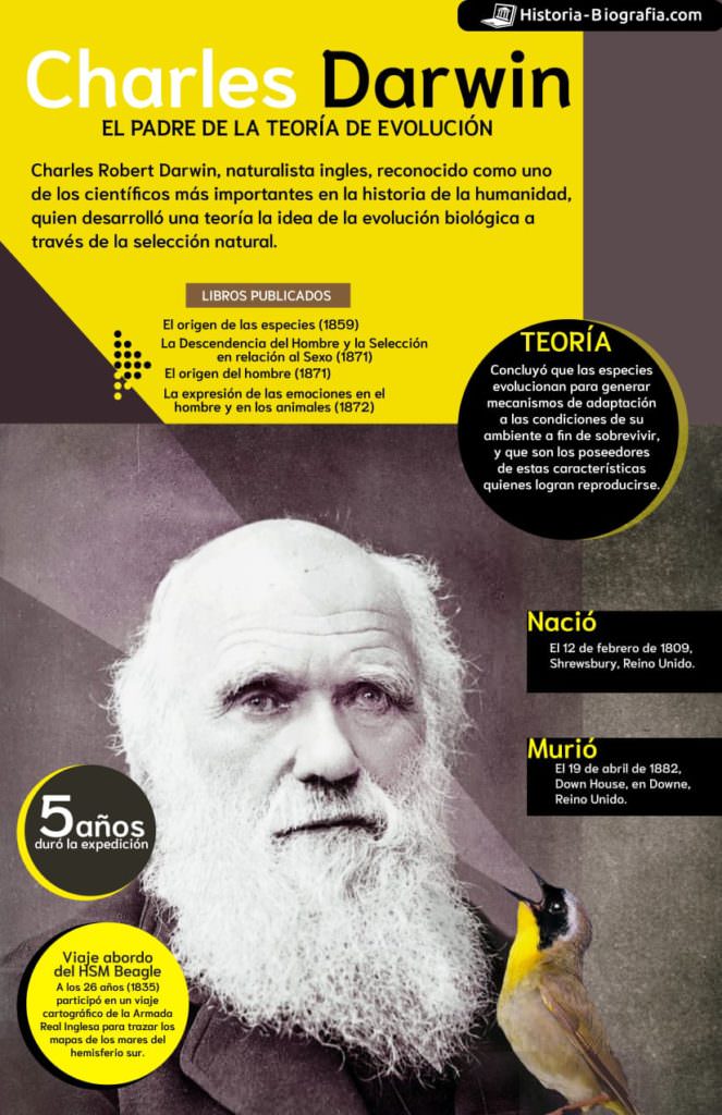 biografia de charles darwin en resumen