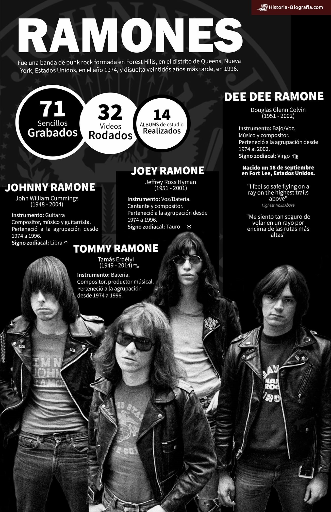 Ramones Infografía