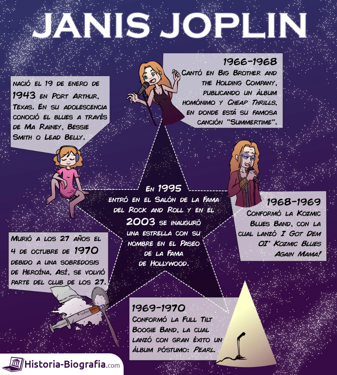 Biografía de Janis Joplin